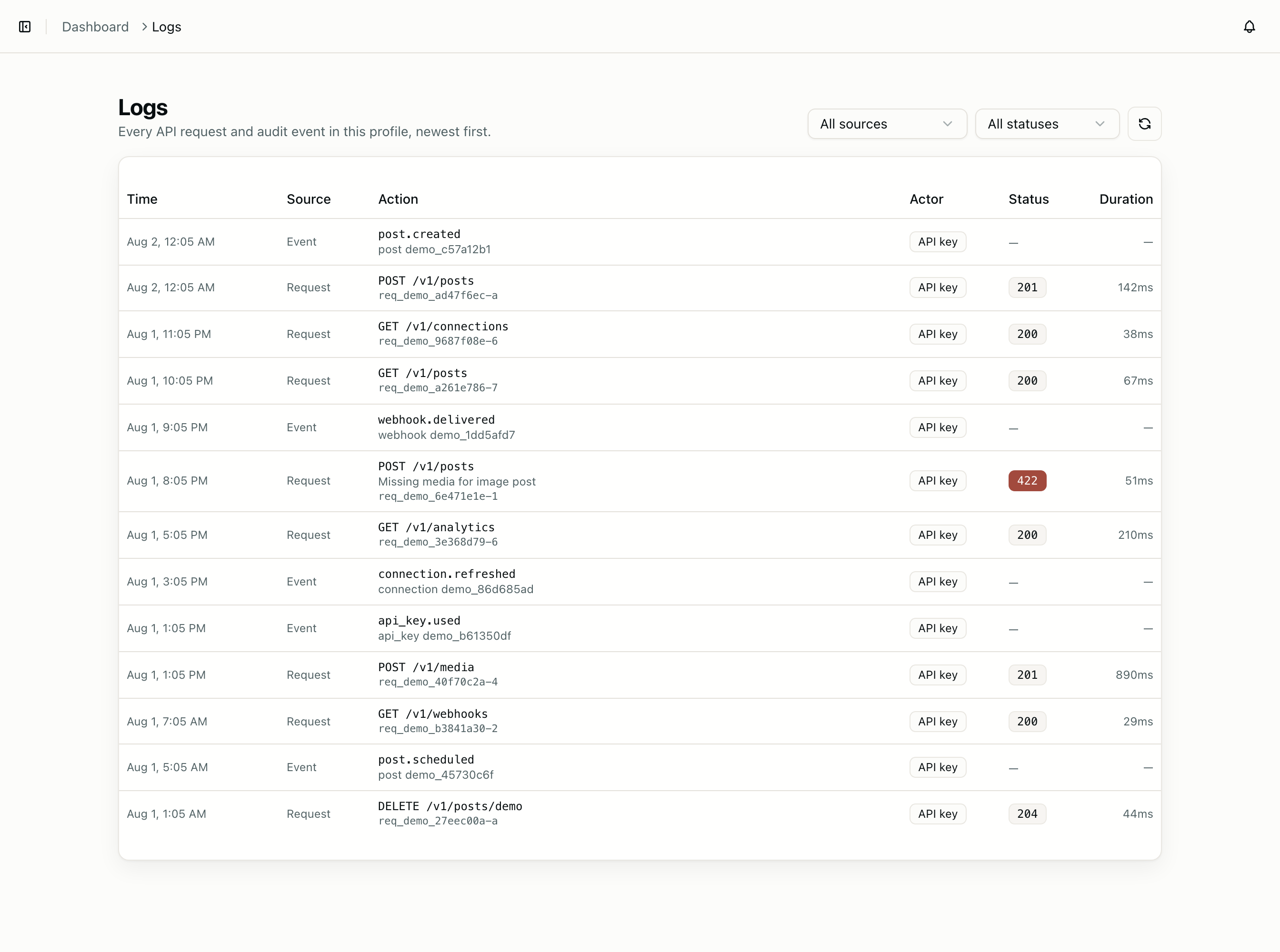 CuteDyno activity logs showing API requests and audit events for a profile.